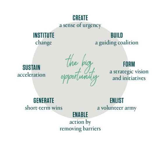 Explaining “Embrace the Journey”: An Introduction to Dealing with Change.