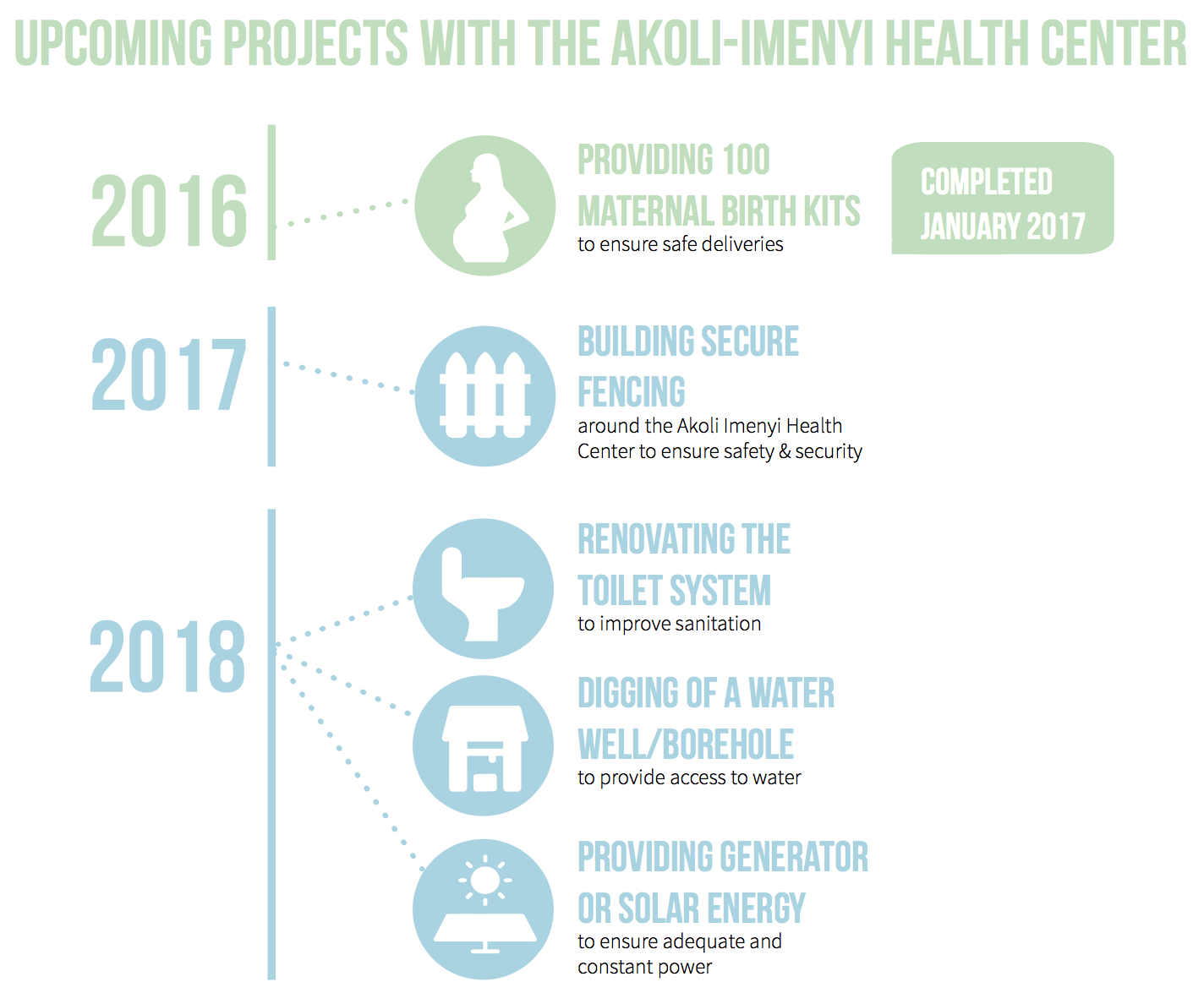 UMMF Upcoming Projects.png