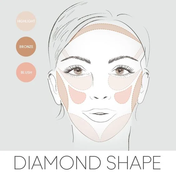 How To Contour For Your Face Shape Naked Vogue