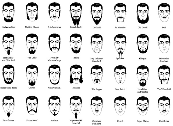 photo | Goatee Grooming Tools