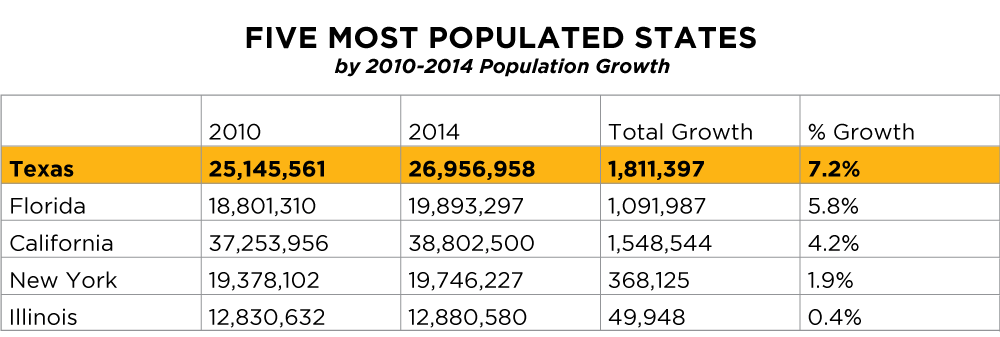 Five-Most-Populated-States-3.png