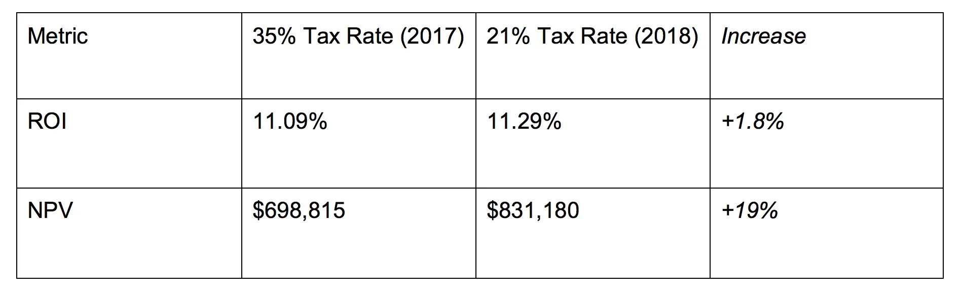 Economic_return_tax_rate_1898_578_80.jpg