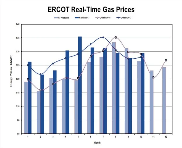 | Potomac Economics