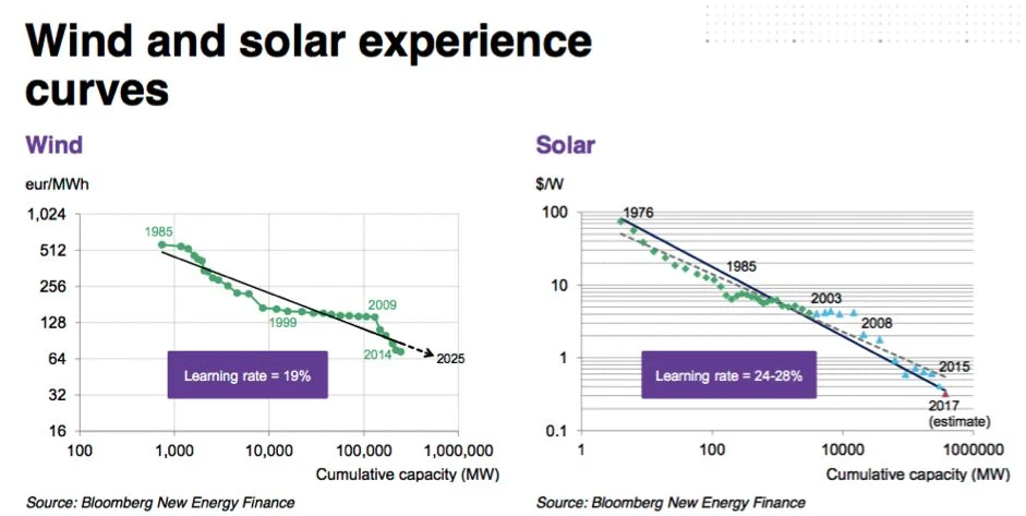 Wind_Solar_Curves_Klippenstein_941_473_80.jpg
