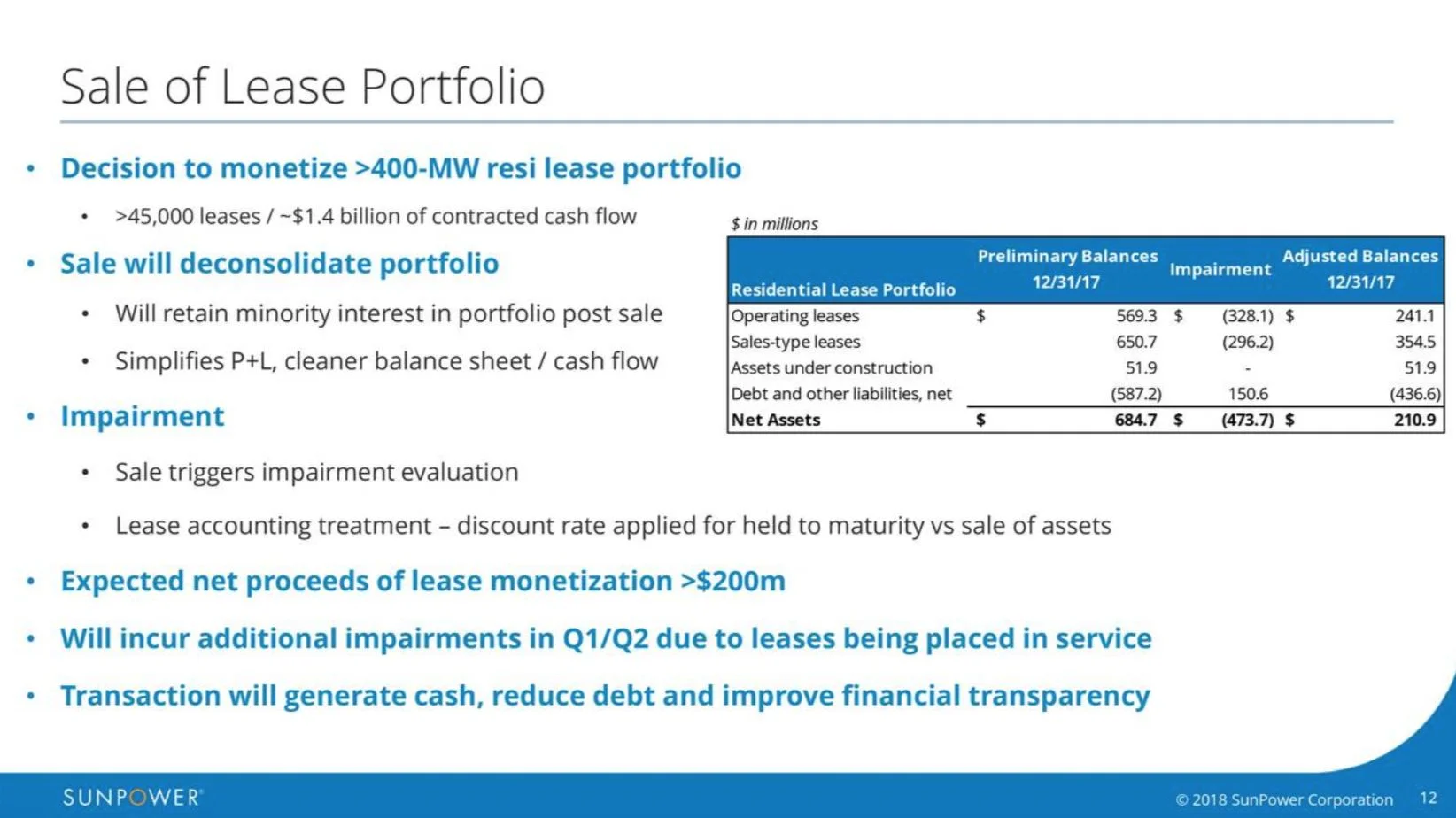 SunPower_Lease_Sale_2017_Full_Year_Earnings_1644_924_80.jpg