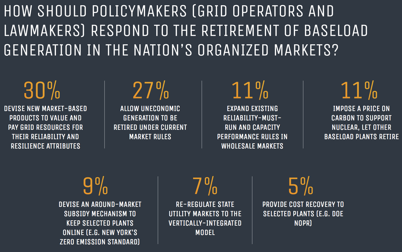 Credit: State of Electric Utility 2018