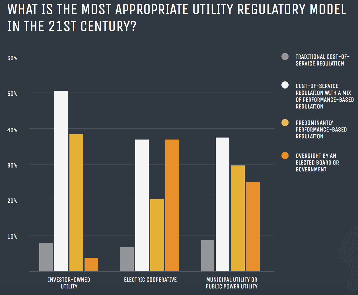Credit: State of Electric Utility 2018