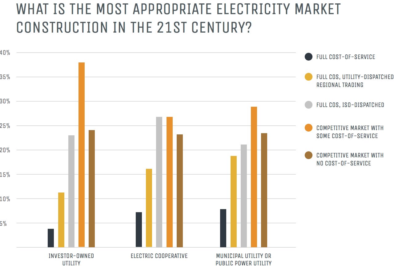 Credit: State of Electric Utility 2018