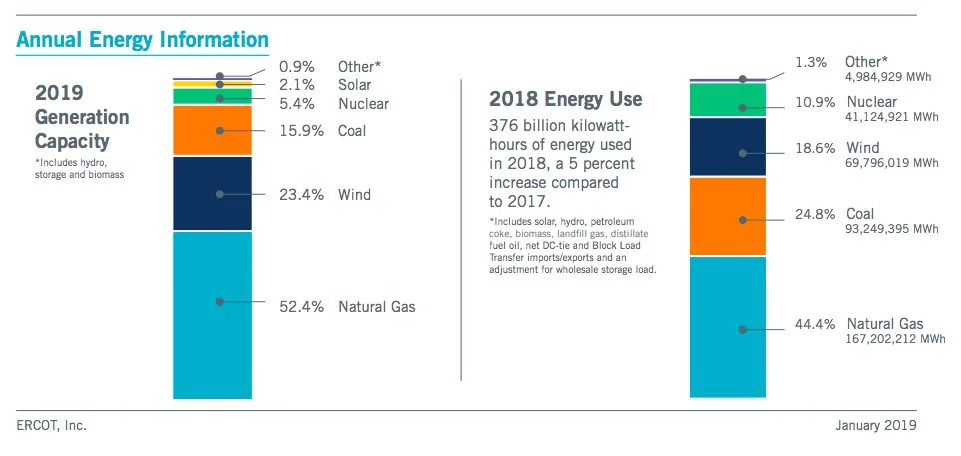 ERCOT_AnnualEnergyInfo_Jan2019_961_456_80.jpg