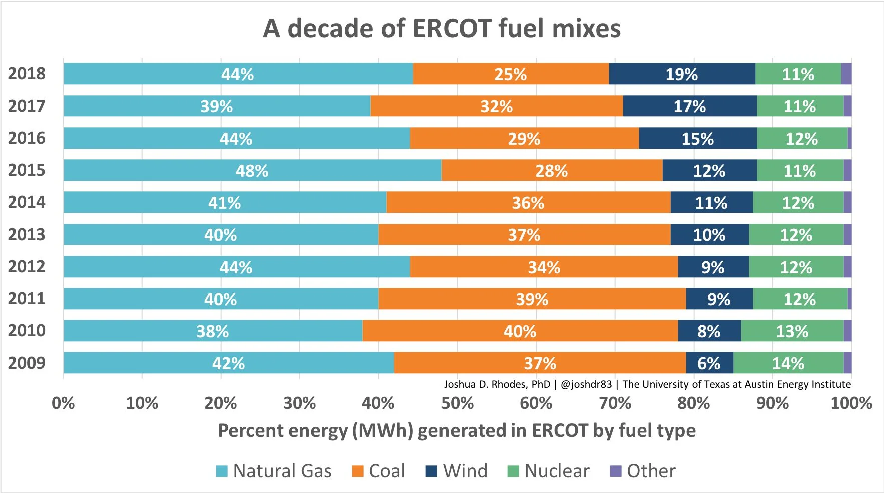ERCOT_energy_decade_1766_985_80.jpg