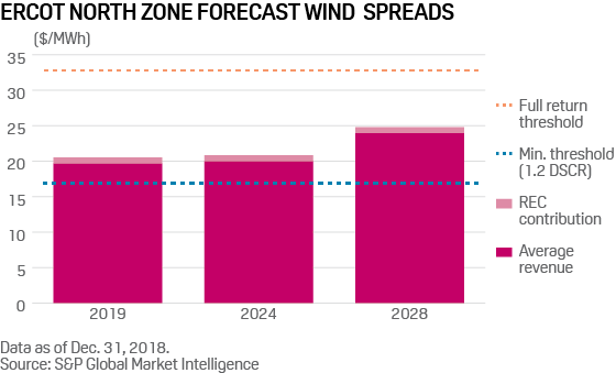 20190315_3_Ercot.gif