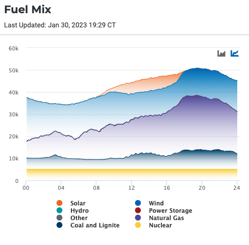 CleanTX Webinar: ERCOT Market Redesign: Understanding PCM