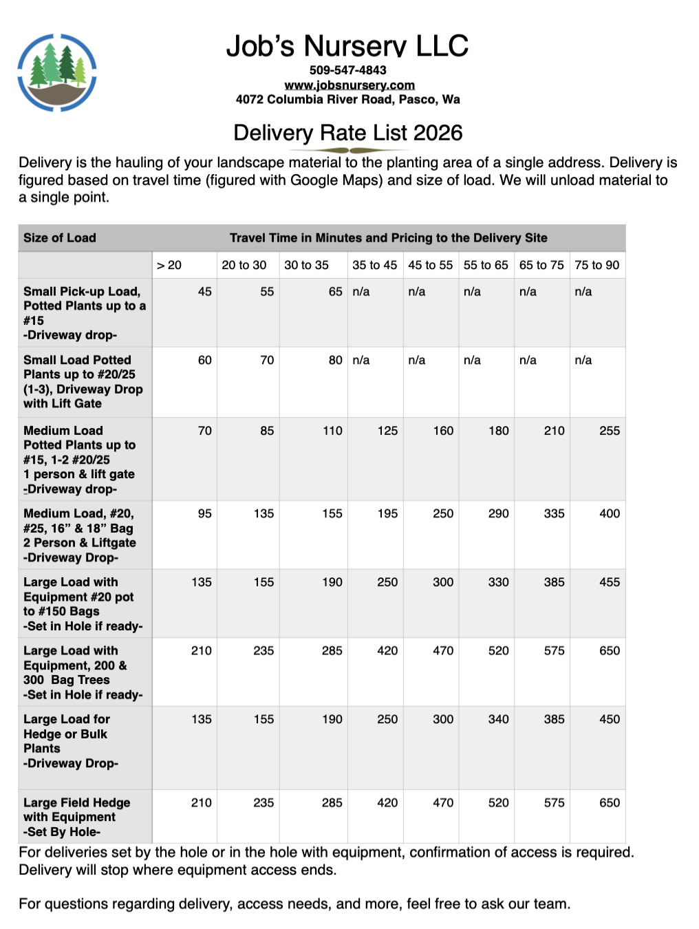 Screenshot of current delivery rate chart based on distance and size of load.