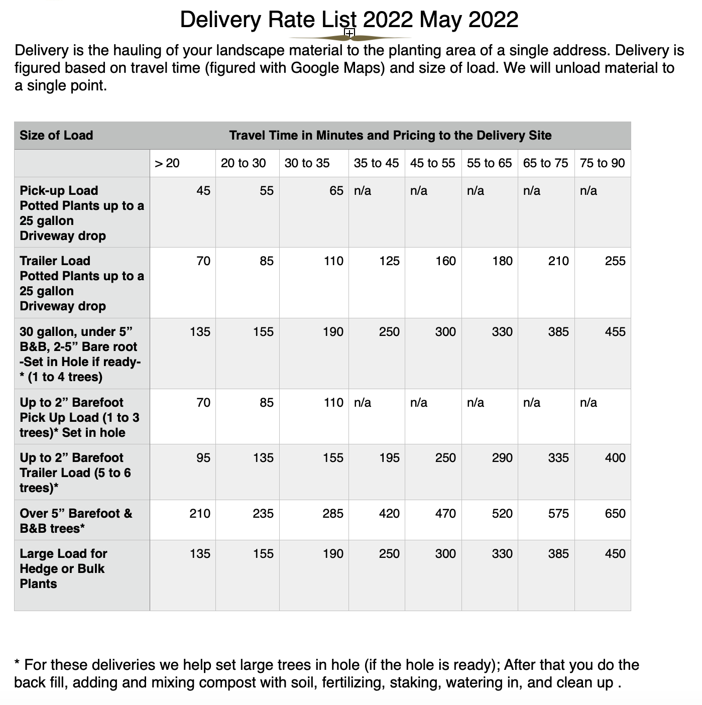 Delivery Job s Nursery And Pumpkin Patch LLC