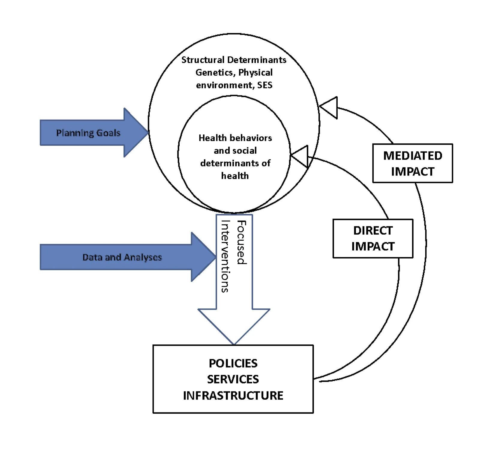  Overview of the Population Health Process