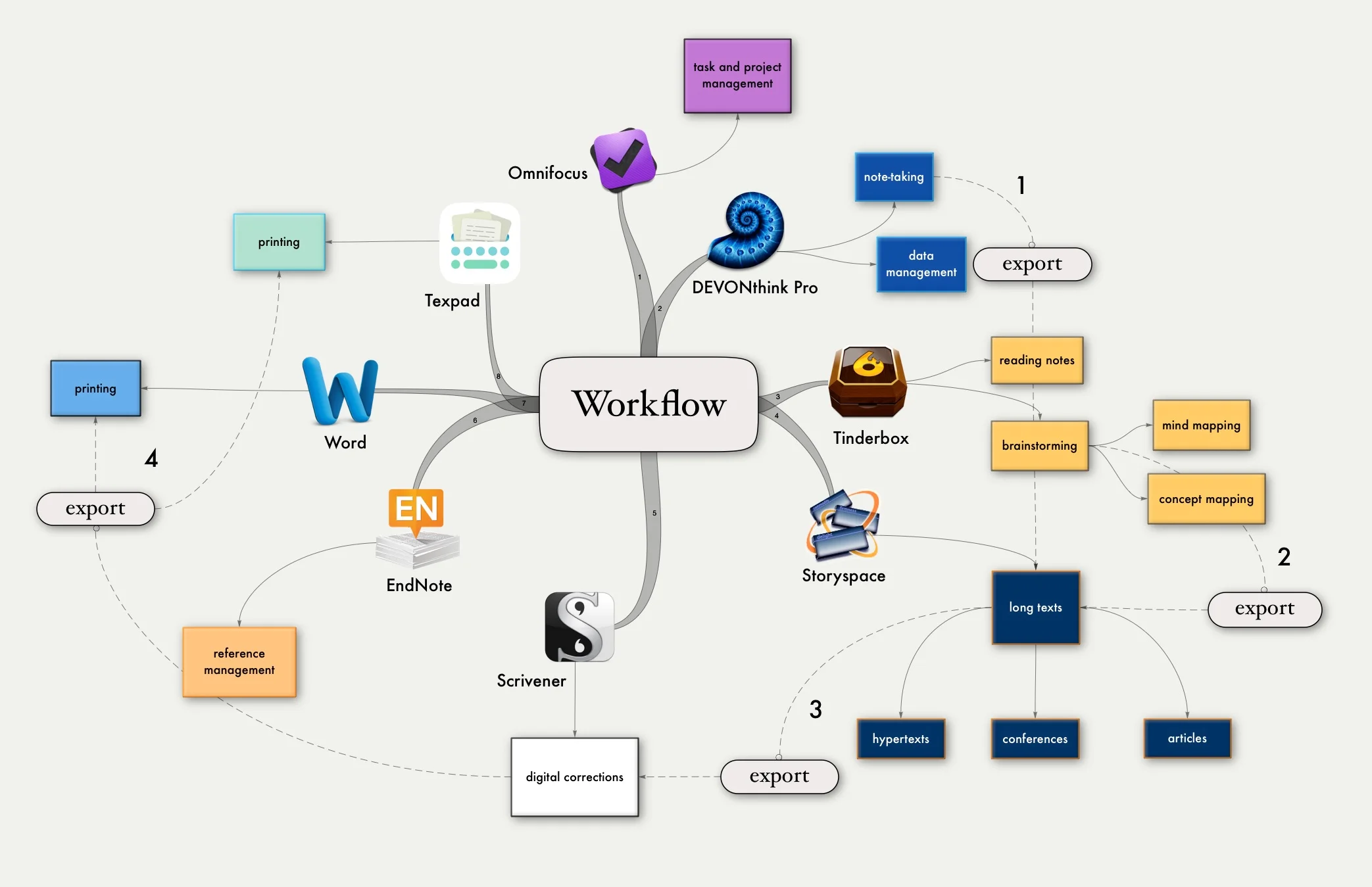 Worflow.jpg