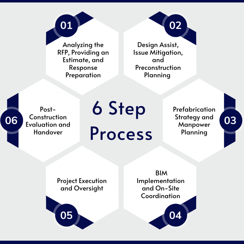 Company Profile — DESIGN ELECTRIC, INC. Charlottesville, VA