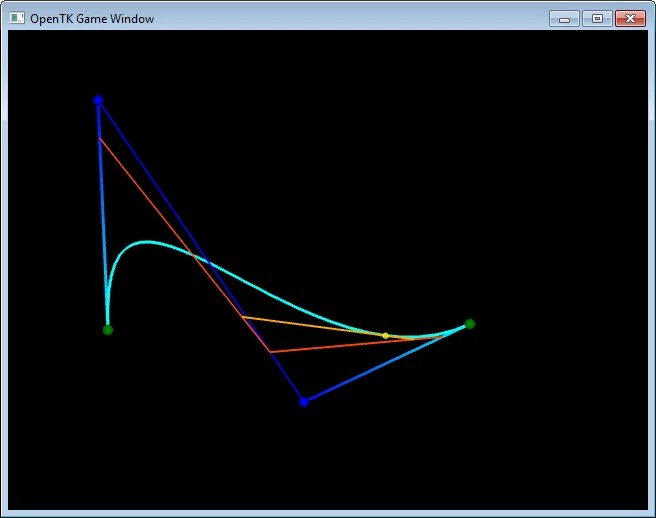 Splines