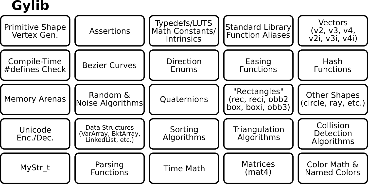 BlockDiagram_Gylib.png