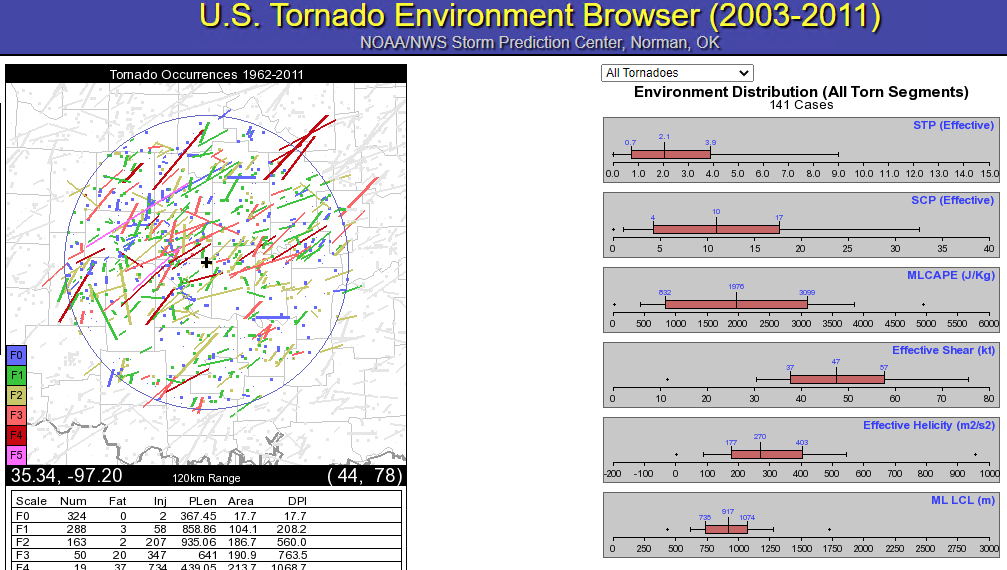 SPC Tornado Environment Browser