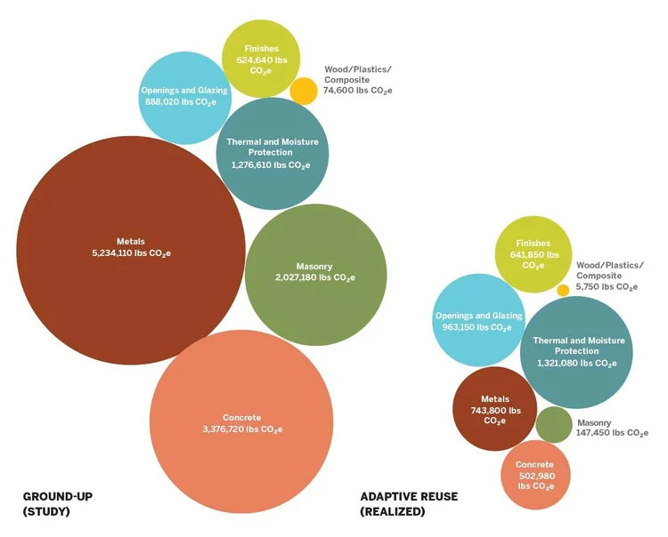 Adaptive Reuse: A Strategy for Holding History and Carbon — NewStudio ...