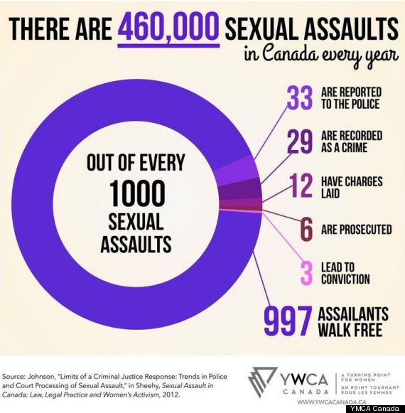 Graphic: YWCA Canada