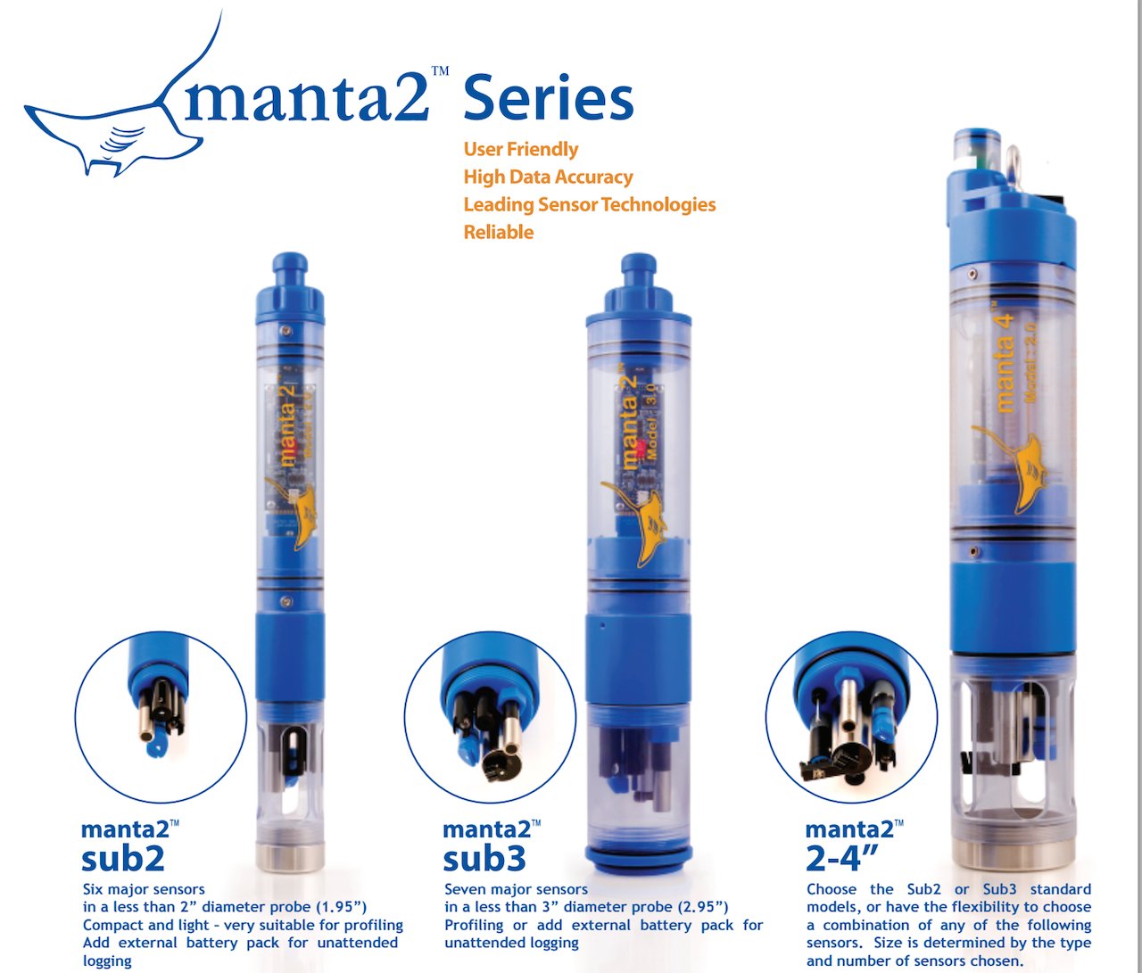 What if I could measure every water quality metric at the same time?