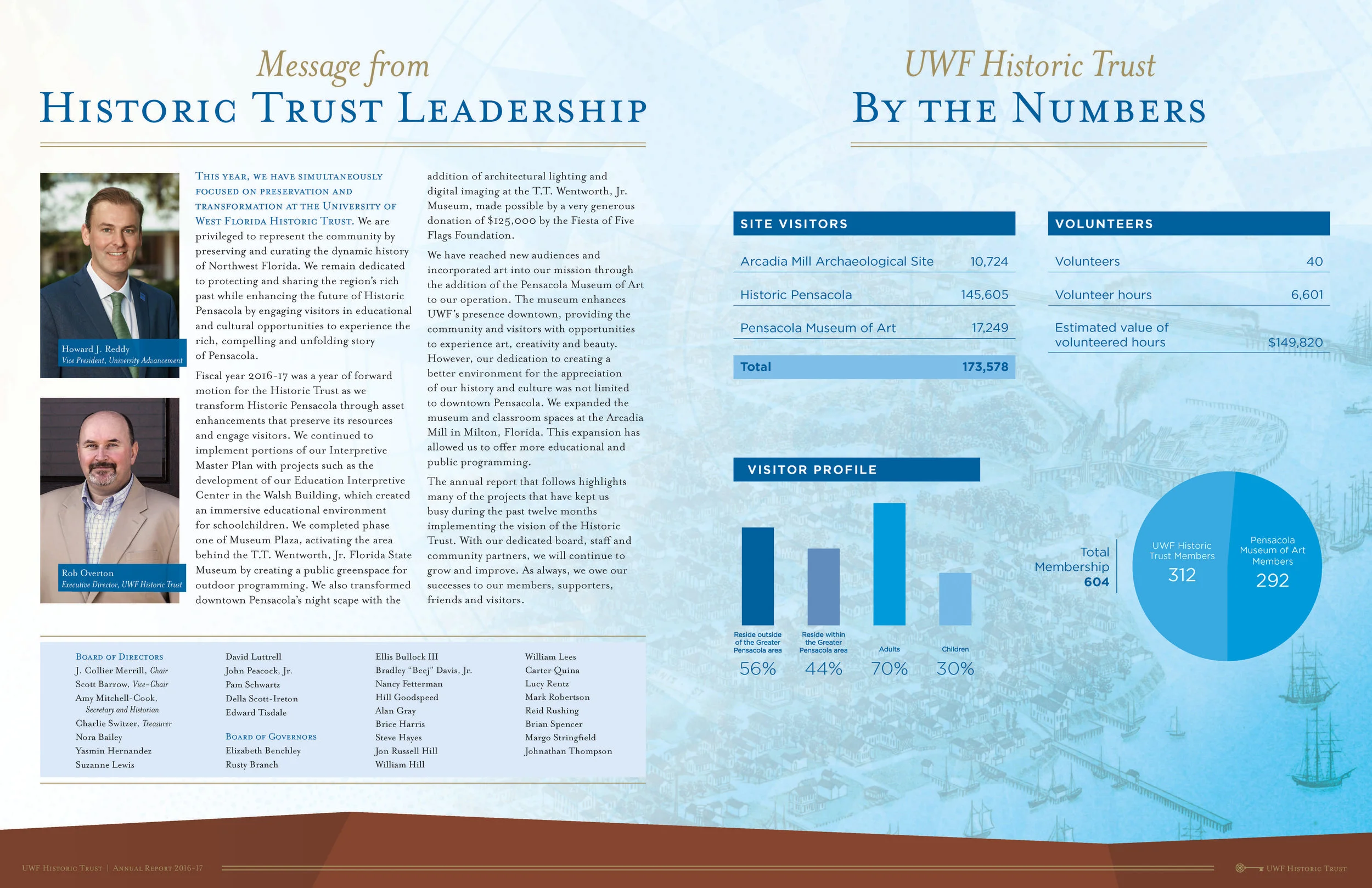 HistoricTrust_AnnualReport_2017_11_Page_2.jpg