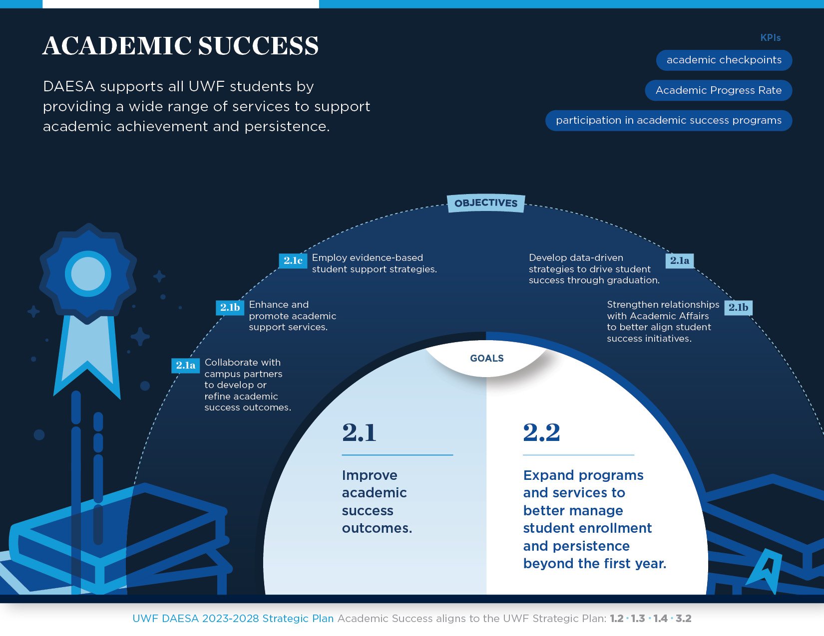 23_6954 Strategic Plan expanded_108.jpg