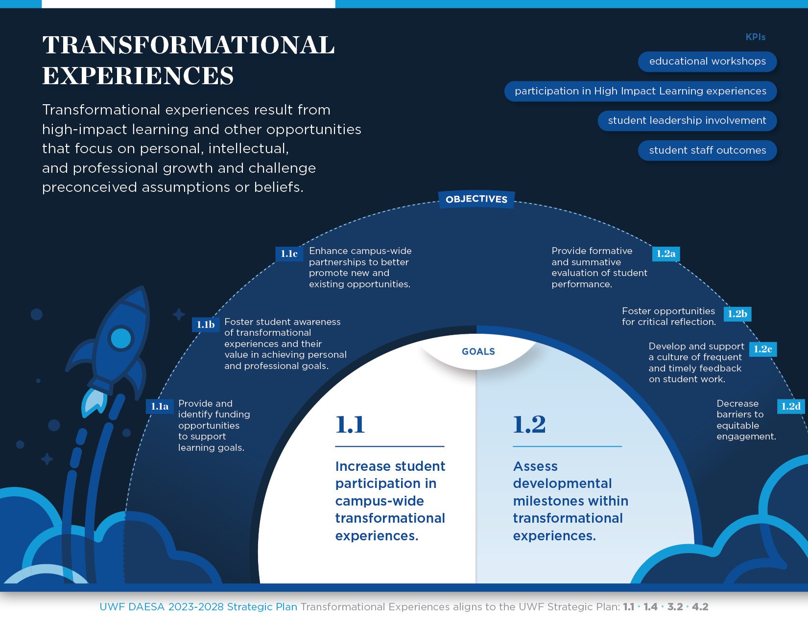 23_6954 Strategic Plan expanded_107.jpg