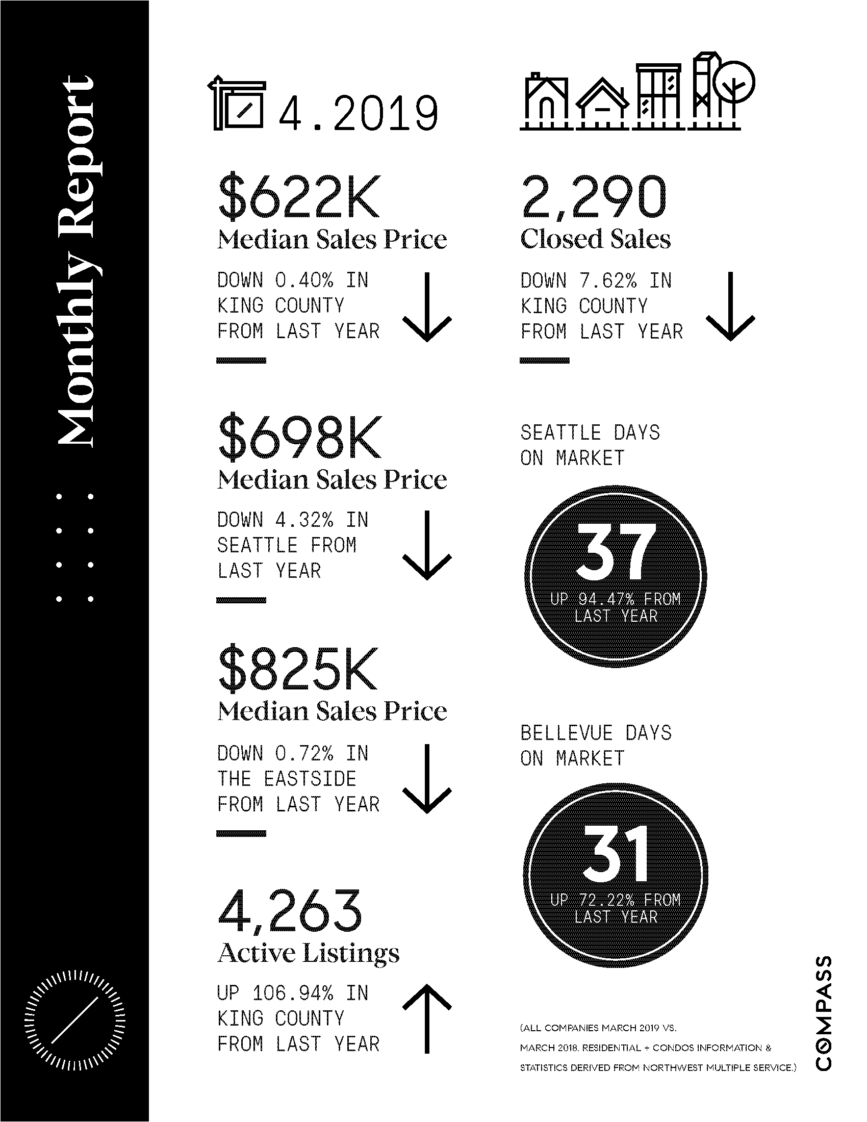 Compass_MonthlyStats_King_April2019.png