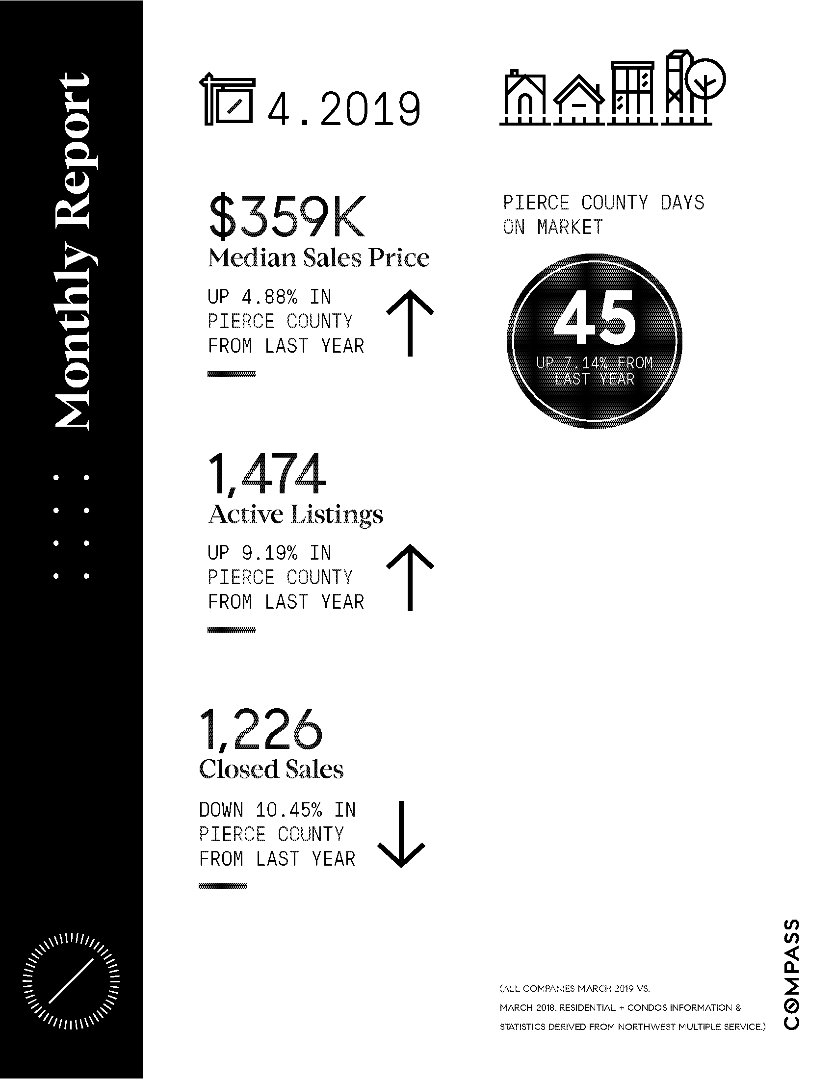 Compass_MonthlyStats_Pierce_April2019.png