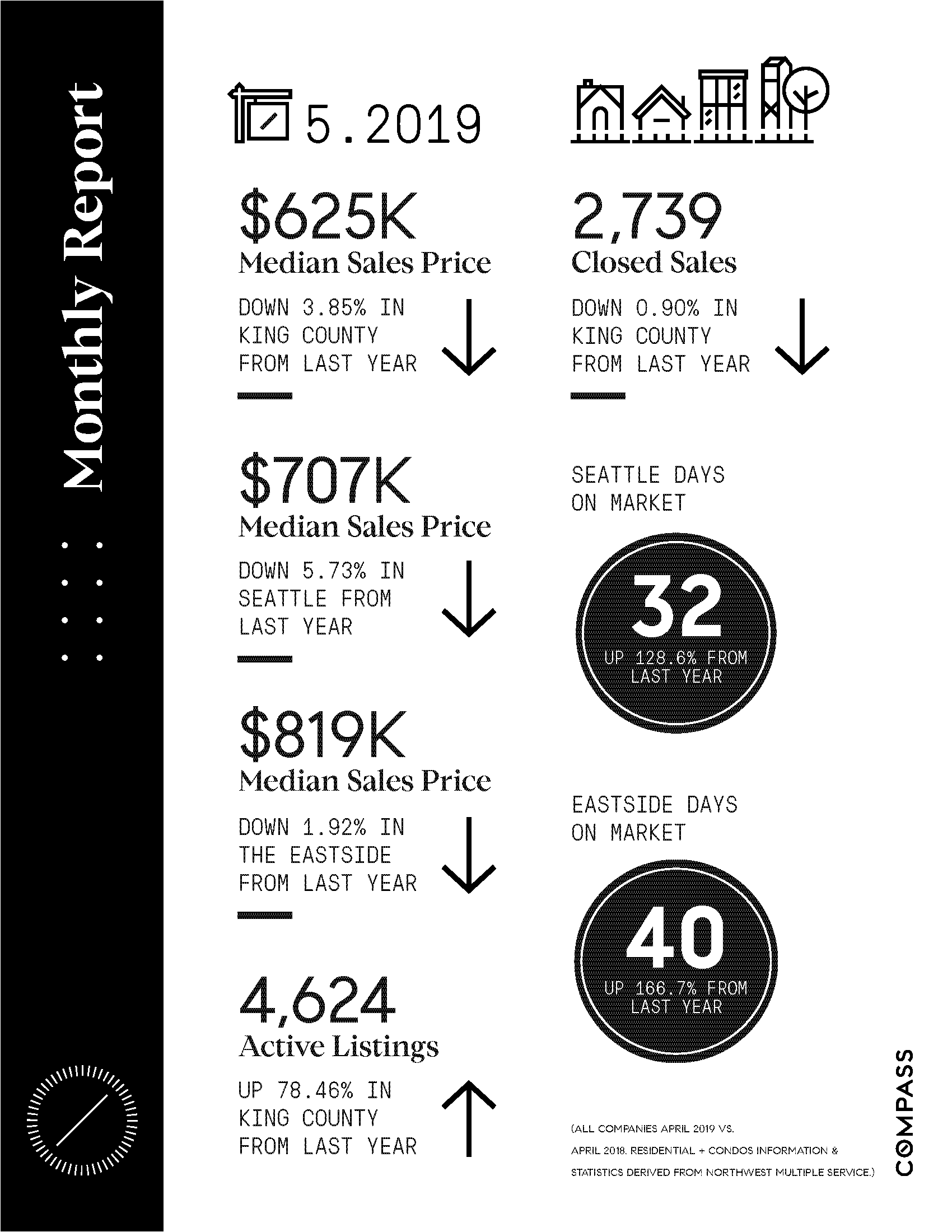 Compass_MonthlyStats_May_King2019.png