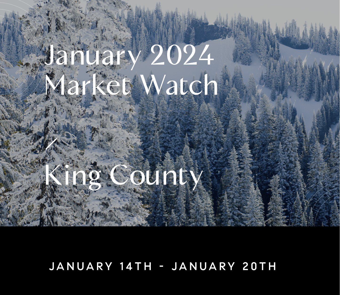January 24, 2024 Weekly Market Watch with Chris Doucet