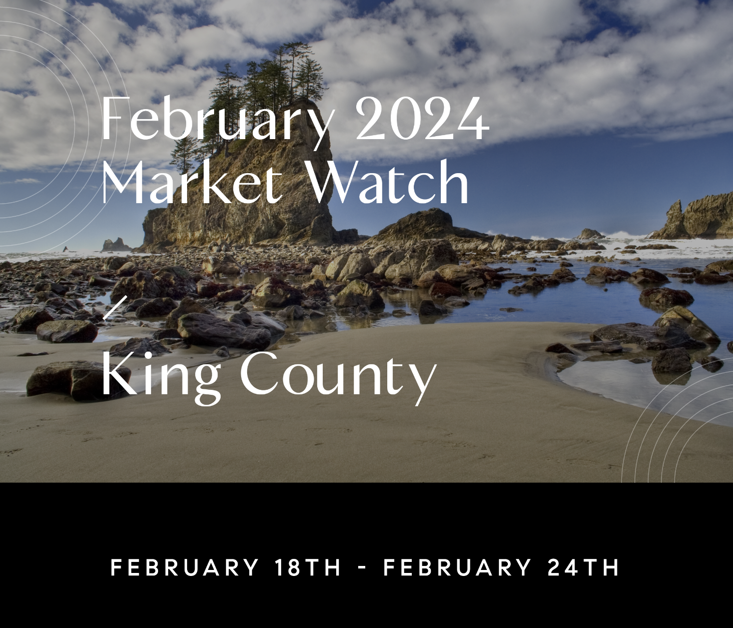 February 28, 2024 Weekly Market Watch with Chris Doucet