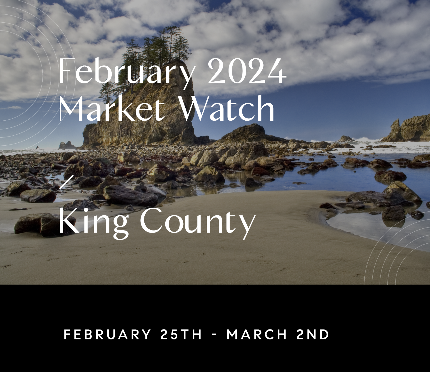 March 6, 2024 Weekly Market Watch with Chris Doucet