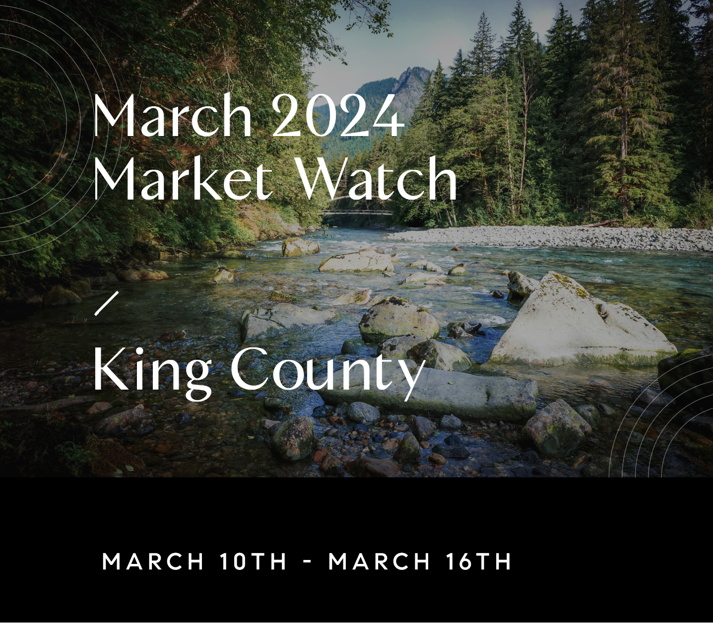 March 20, 2024 Weekly Market Watch with Chris Doucet