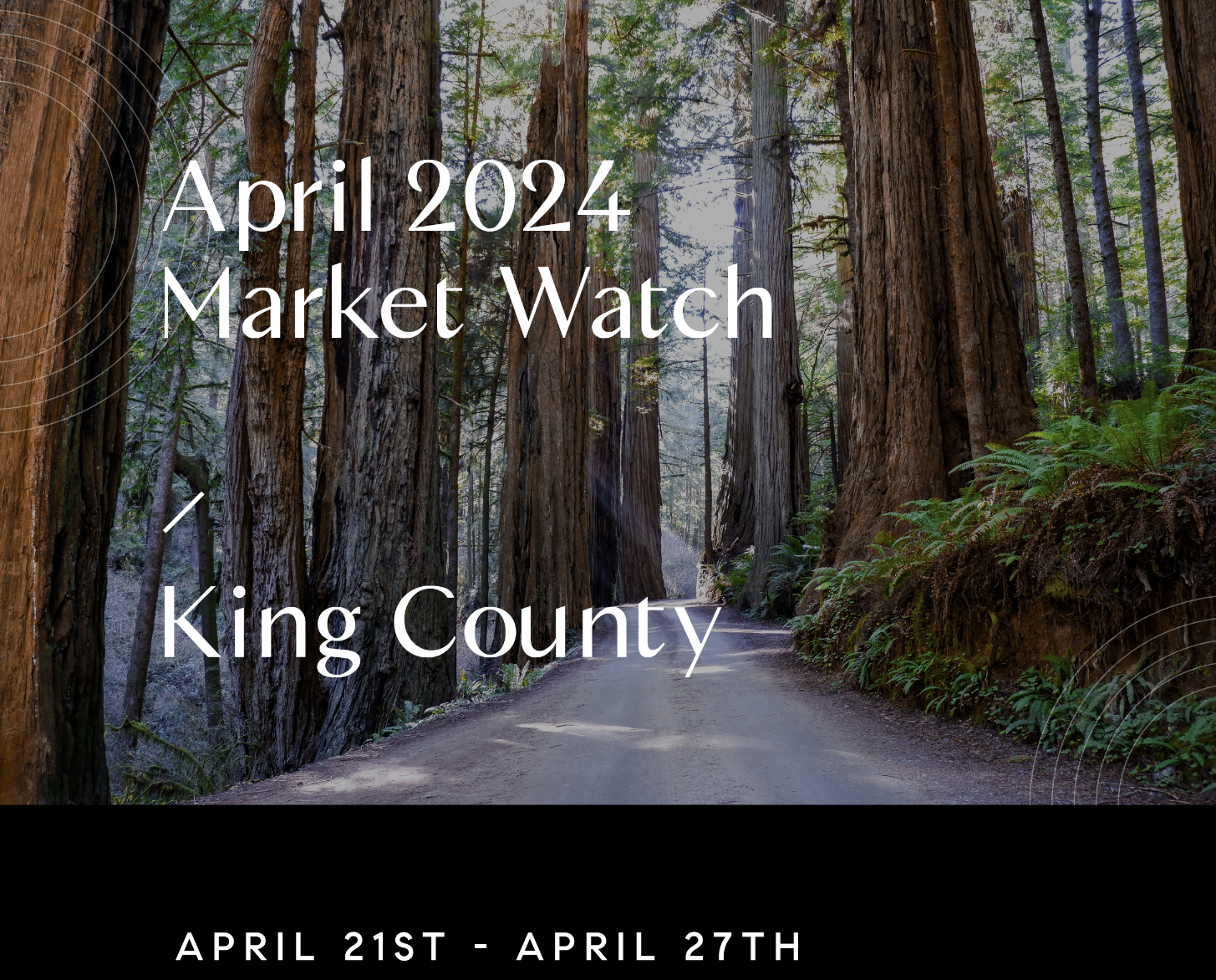 May 1, 2024 Weekly Market Watch with Chris Doucet