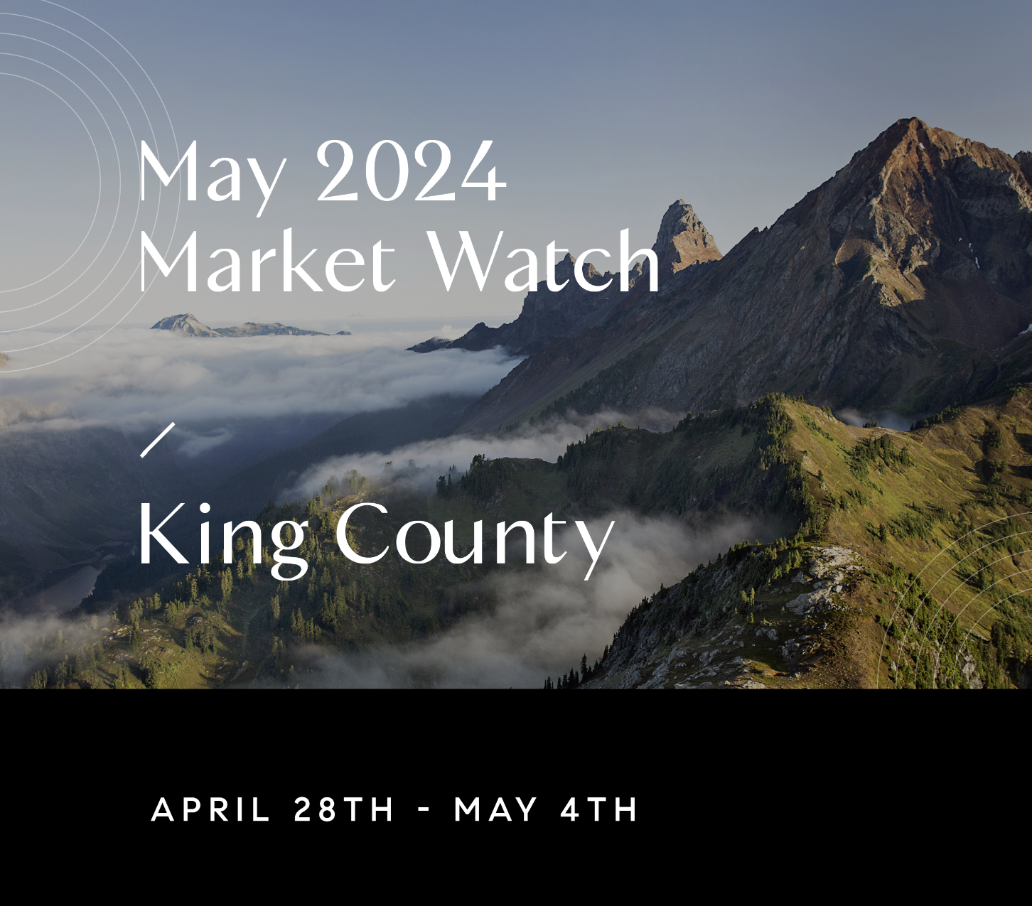 May 8, 2024 Weekly Market Watch with Chris Doucet