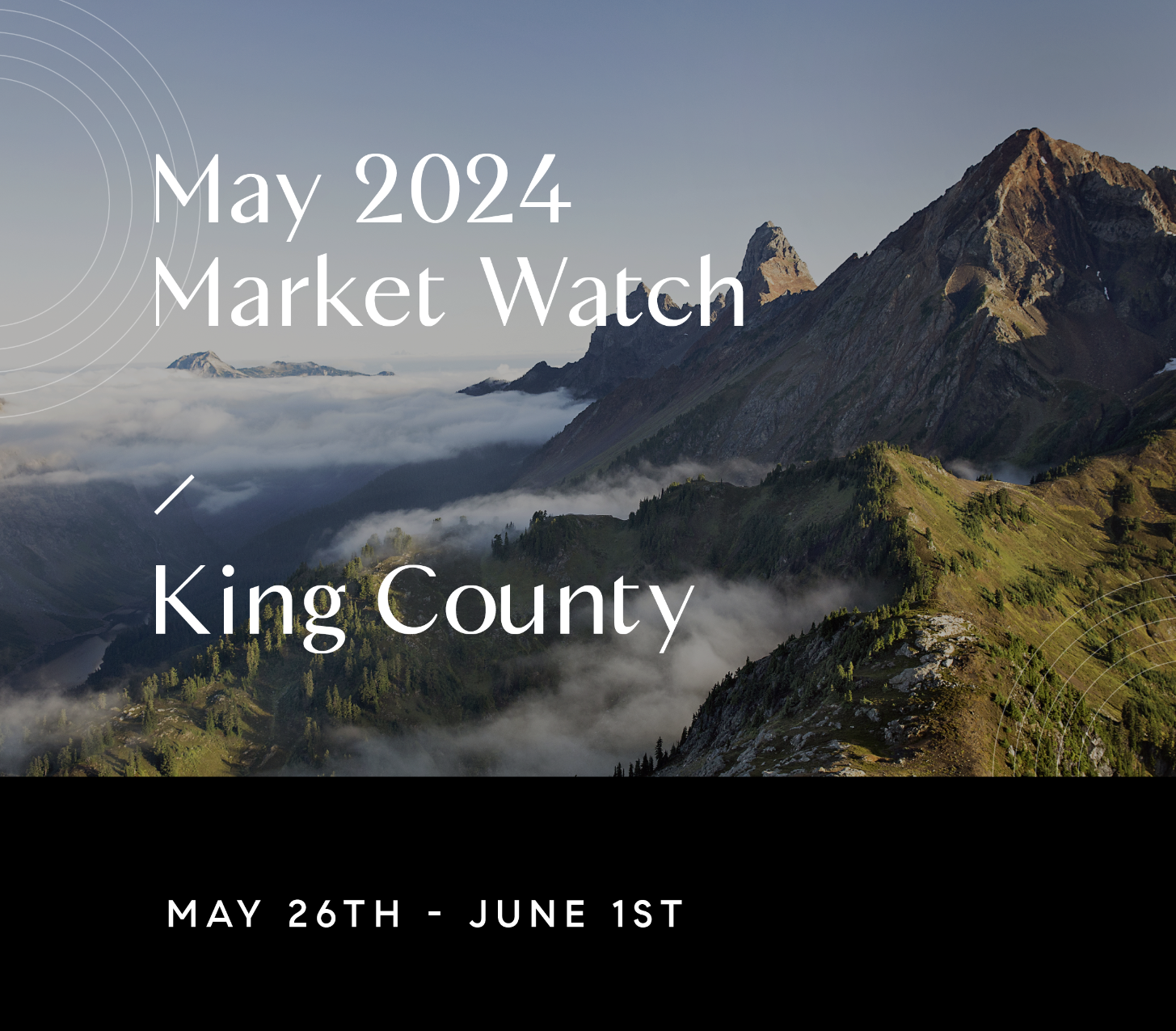 June 5, 2024 Weekly Market Watch with Chris Doucet