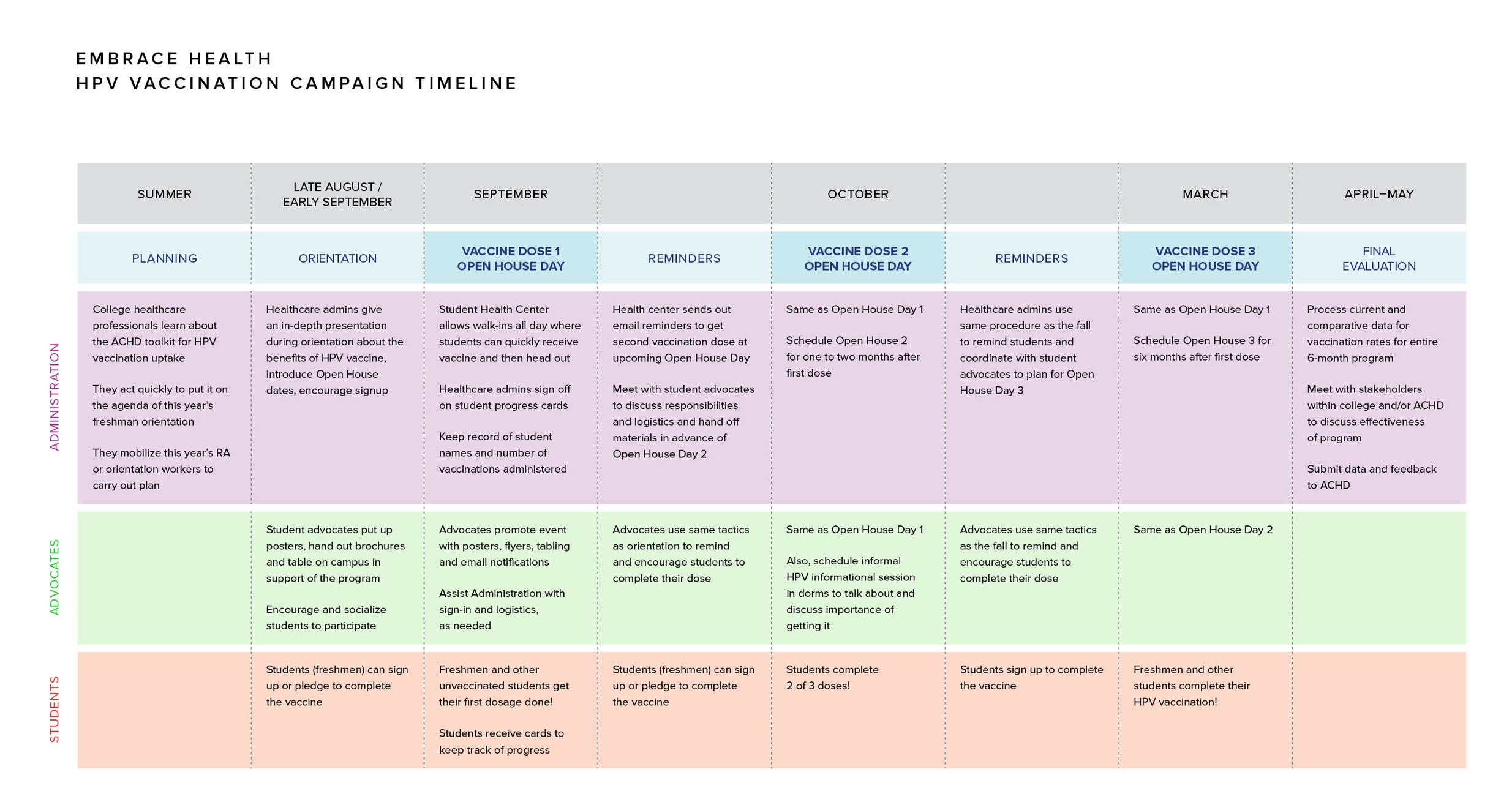 Campaign Timeline to keep all three roleplayers on track