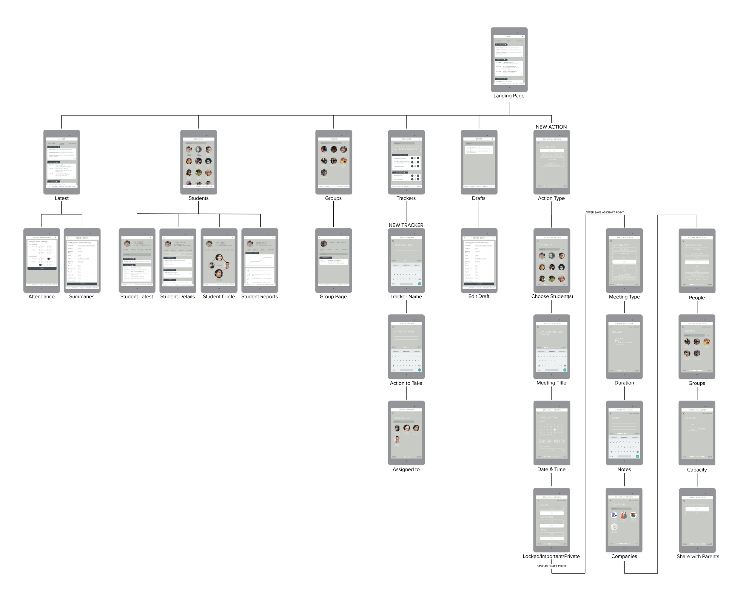 Mobile app site map