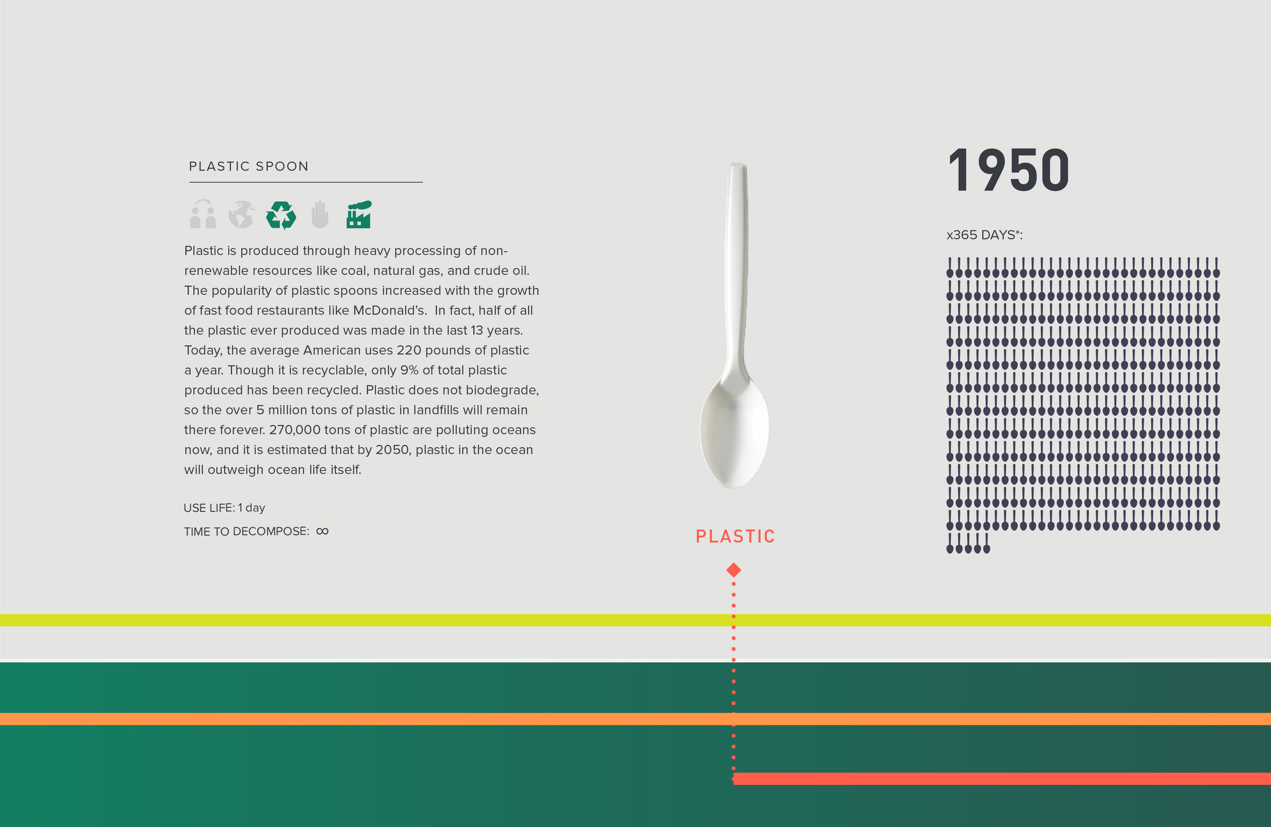  Timeline (designed as horizontal scroll) 