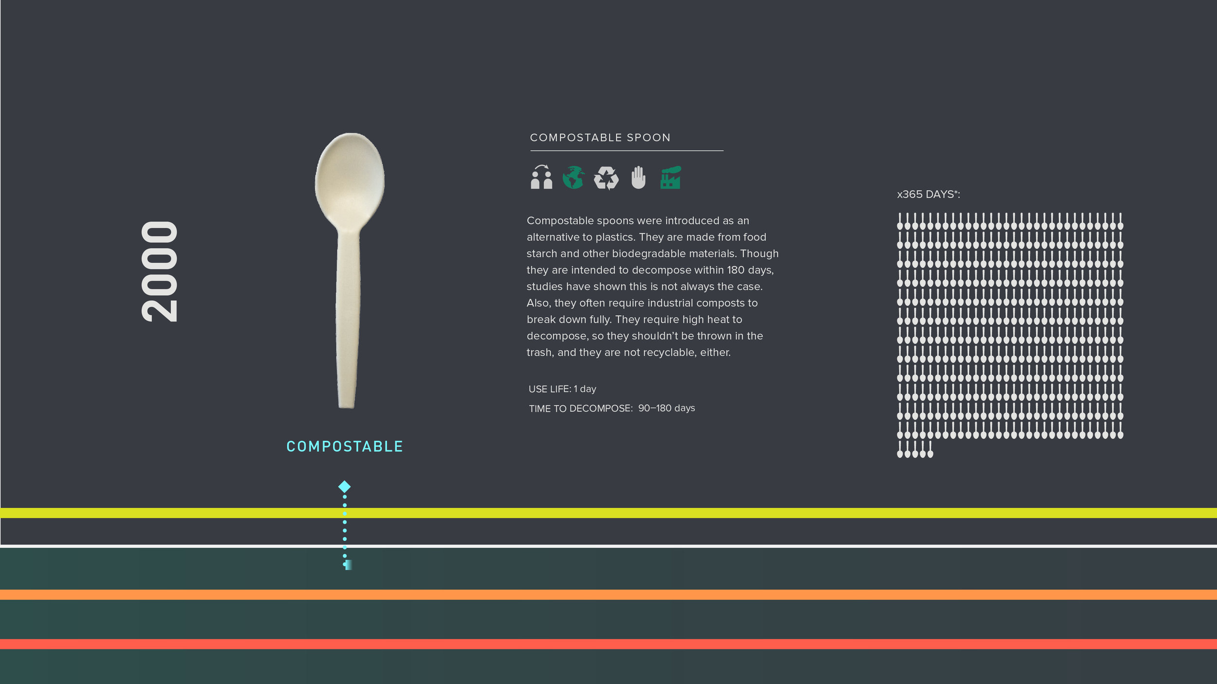  Timeline (designed as horizontal scroll) 