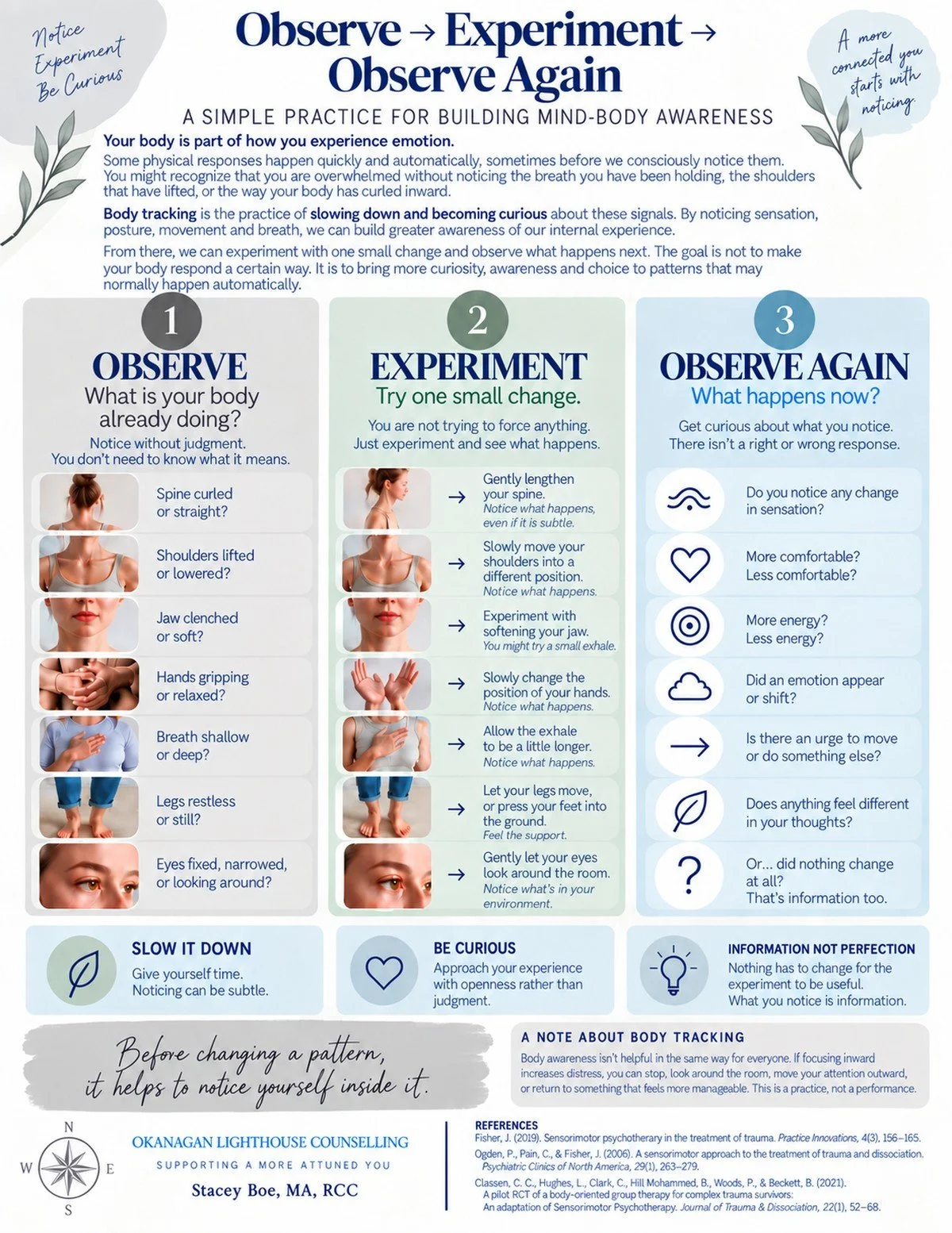 Observe, Experiment, Observe Again body awareness guide with prompts to notice sensations, posture, breath, movement and emotional shifts.