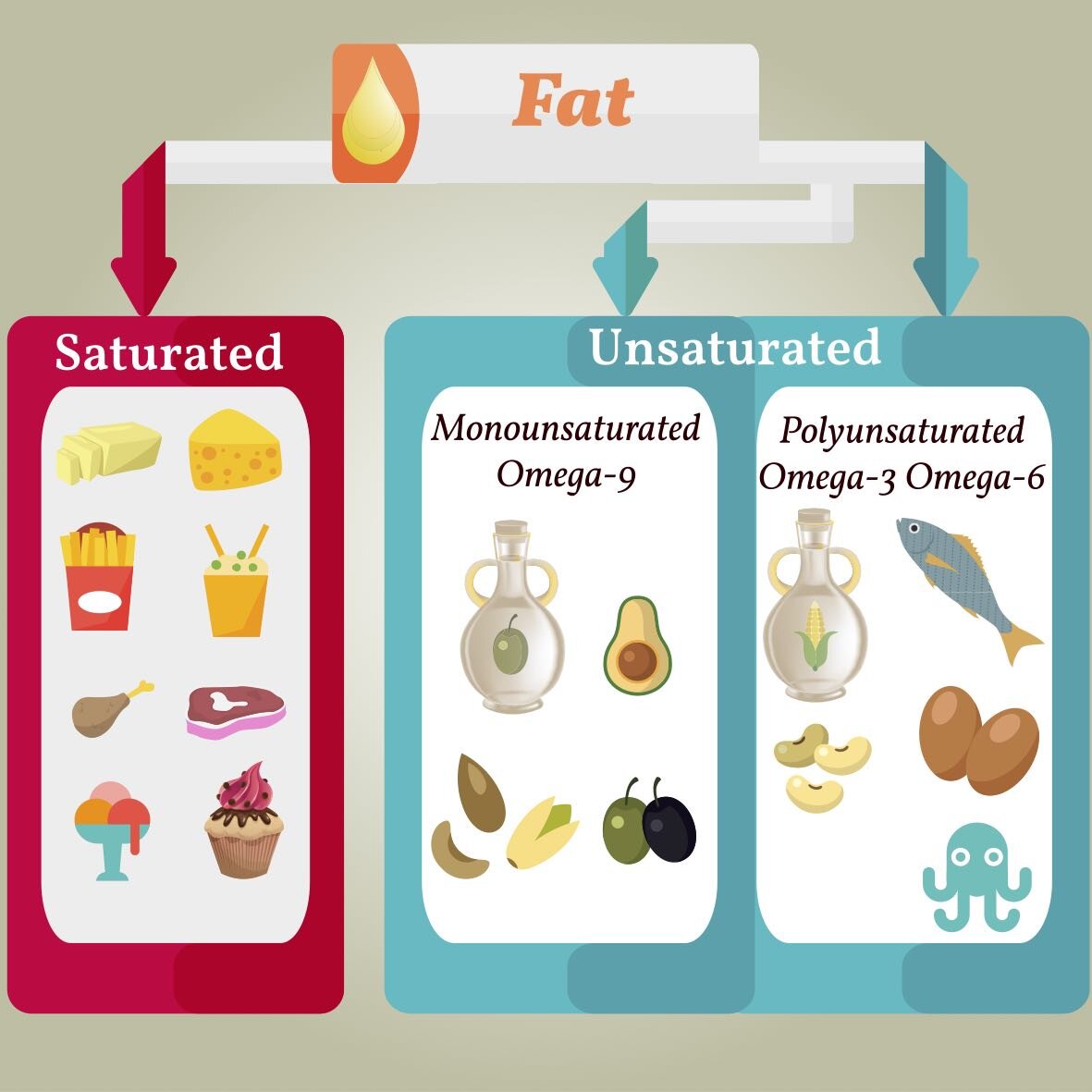 Saturated Fat Examples
