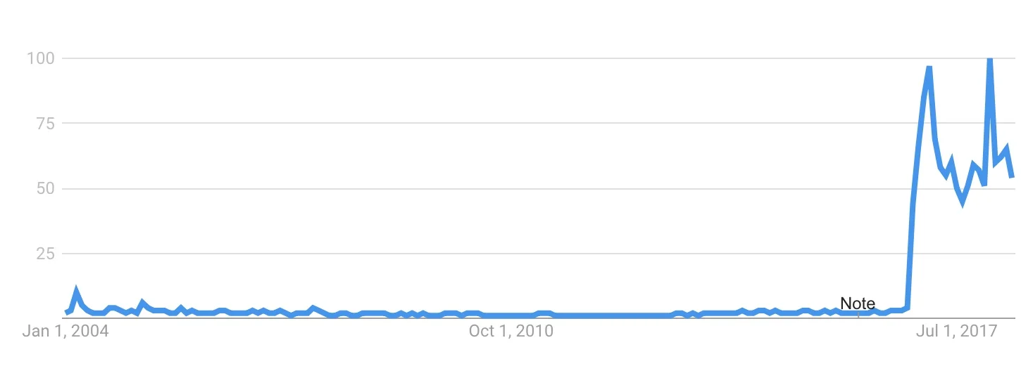 Google Trends Fake News 1.jpeg