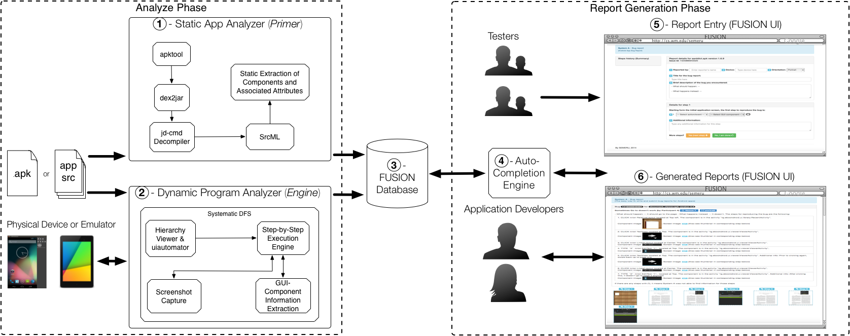 Static Analysis And Dynamic Analysis For Android Package Kit (APK