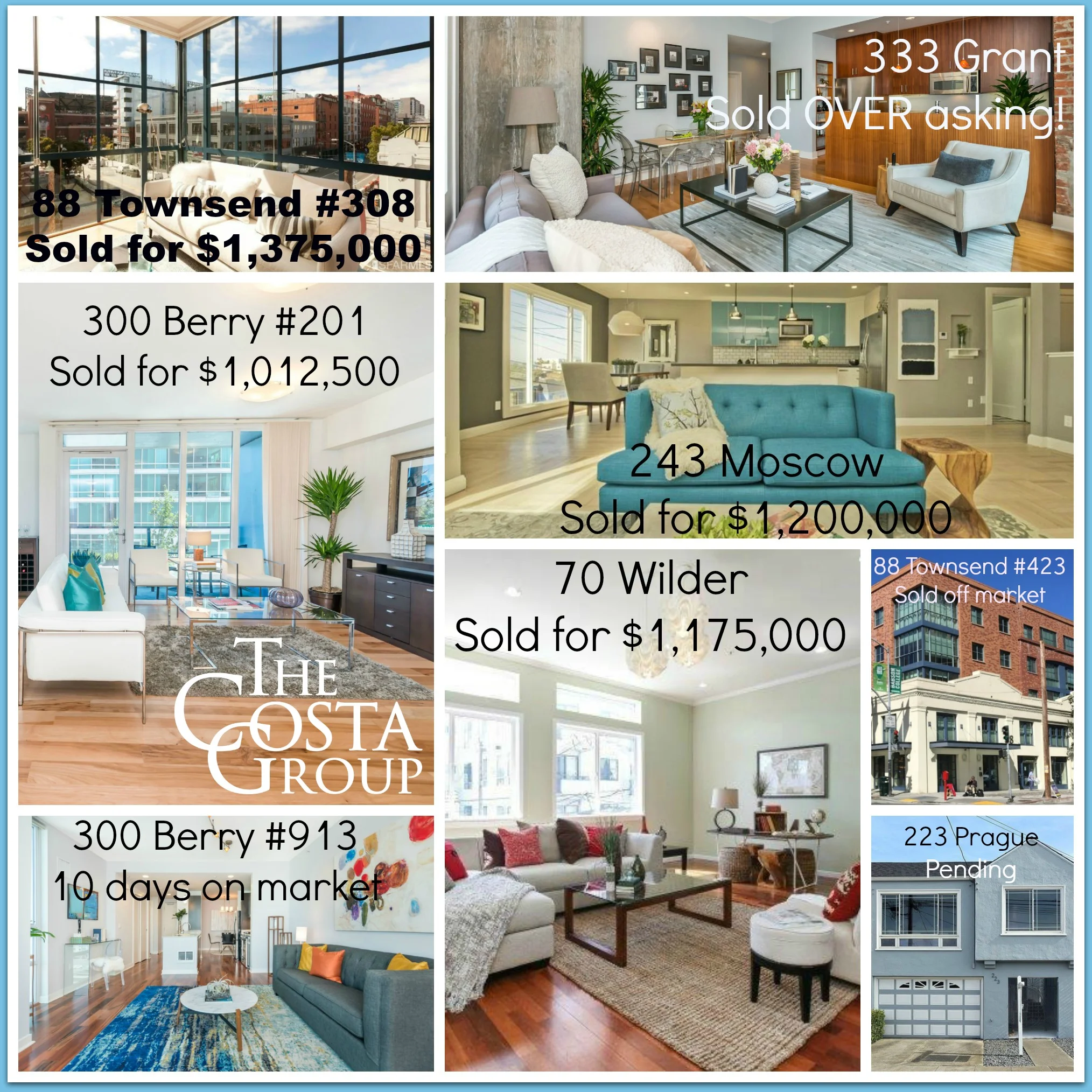 The Costa Group Just Sold-November 2016