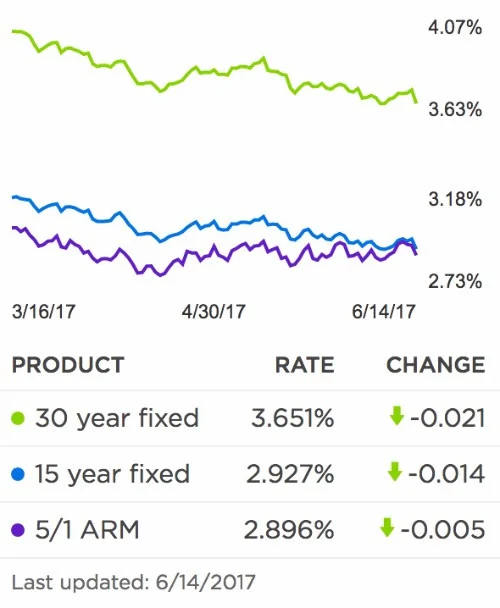 Zillow.com